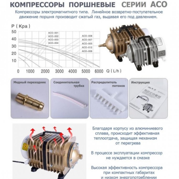 SAN SAN ACO-005 Компрессор для пруда 70л/мин
